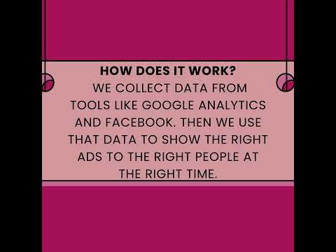 Data-Driven Marketing EXPLAINED with Real-Life Results