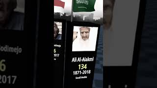 The Wisdom of the Ages | Meet the World's Oldest People 👵🌍