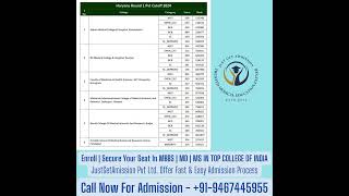 FIRST ROUND CUTOFF 2024  #mbbscollege #doctor #bds #mbbsbds #medicalcollege #neetugadmission  #mbbs