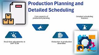 SAP Supply Chain Training | SAP SCM Training | SAP SCM Tutorial