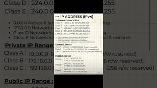 IP ADDRESS!!!!!✨✨📌