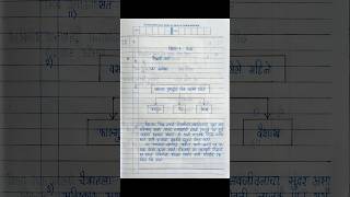Marathi paper solution Class 10th | Board Exam 2025 |