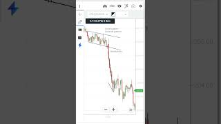 Continuation Channel pattern #likeforlikes #followme #chartpattern #chartsetup#chartanalysisofstocks