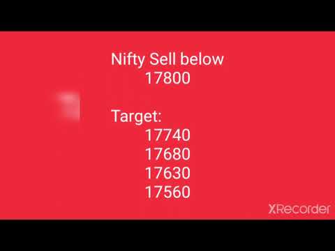 Nifty & Bank Nifty Daily Market Analysis / 08 Oct 2021  Friday.