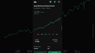 Quant Mid Cap Fund Direct Growth Plan | 74℅ Return in 1 Year Investment| Best Sip Lumpsum in 2024