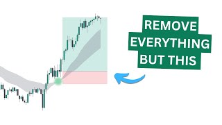 Backtesting my 85% win rate trading strategy (pays me $1k/day)