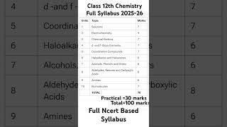 Class 12th Chemistry Full Syllabus 2025-26 ncert based gor upboard  #chemistryeducation #chemistry