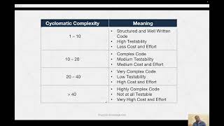 Cyclomatic Complexity vs Cognitive Complexity: What's the difference and why they both matter