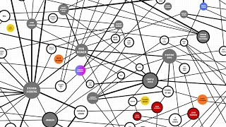 Dark Hollywood : Mind Map - 01/13/2026