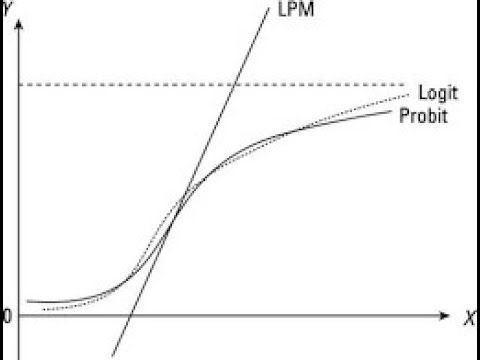 PROBIT LOGIT AND MULTIPLE REGRESSION