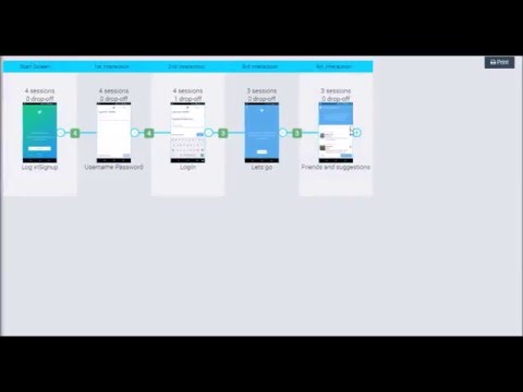 Conversion Funnel of Twitter prototype