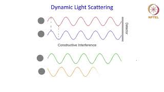 Dynamic Light Scattering -1