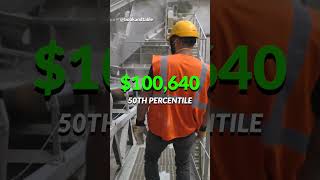 Mining Engineer | $160,820 to find and extract mineral like gold and silver 👷‍♂️ 🪙 💰