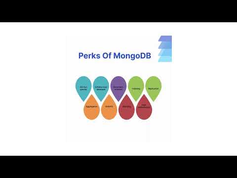 Getting Started with MongoDB: A Beginner's Guide