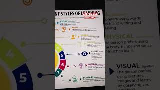 Learning methods, 7 types of learning #cbse #learning #childrens #education #school #Kids #students