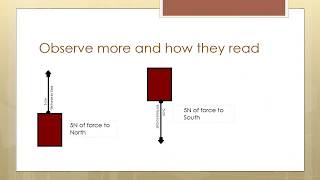 Graphical representation of force