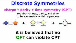 Symmetries in Particle Physics
