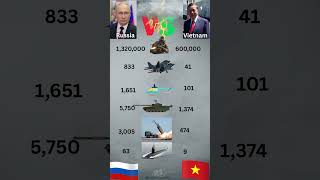 Military Power Showdown: Russia vs Vietnam