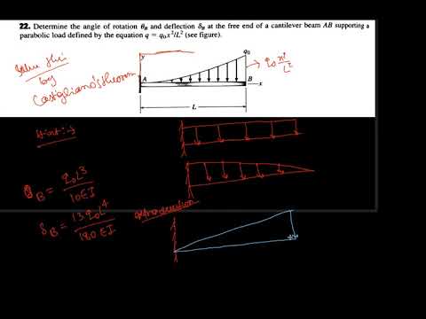 som-23||Deflection of beams (gate examples)||(for Gate Mechanical Engineering)