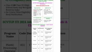ITI entrance exam form fill up 📒  # government jobs # railway # locopilot  # videos # viral