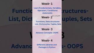 Master python in just 4 weeks (1_4) #masterpython #pythonforbeginners # m.coding #codinglanguages