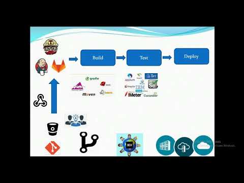 Understanding a typical CI Flow in Kubernetes and openshift
