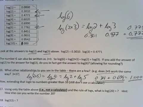 Step by step solutions to logarithm exercises