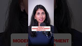 The Complete Frontend Developer Roadmap #Shorts #FrontendRoadmap #Frontend #GfG