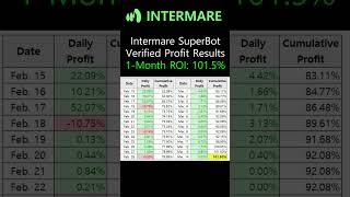 101% Profit in Just One Month? Intermare SuperBot Verified Profit Results #bitcoin  #trump  #crypto