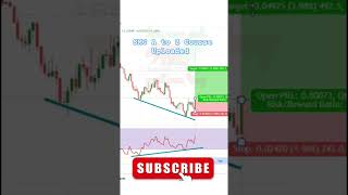 "Mastering RSI Diversions & Chart Pattern Breakouts: Live Trading Techniques Revealed!"
