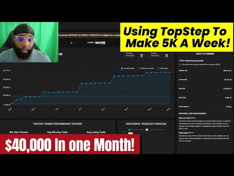 $40,000 In One Month! Moving My TopStep Account To A Live Account + Analysis For All Time Highs