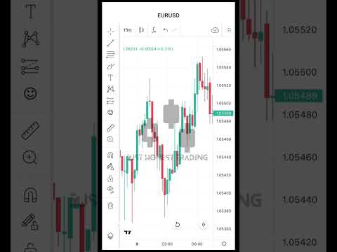 The Fibonacci Retracement #trading #forextrading #forex #forexstrategy #shorts #fibonacci