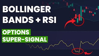 High Accuracy Options Trading Strategy (That Actually Works)