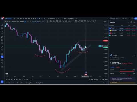 Can we see the EURUSD Flying in April!