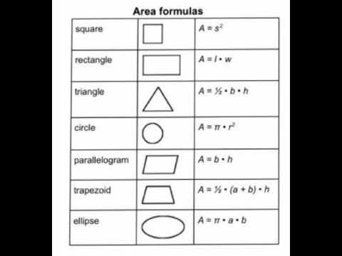 Area formulas for two - dimensional geometric shapes