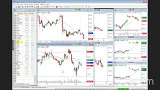 This Price Pattern Says Higher - BUT - MasterTrader.com
