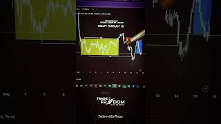 #USDJPY 1:3RR PROFIT BREAKDOWN ANALYSIS #TradeToFreedom #Fx #DrPhoze