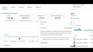 Views watch time hours and subscribers Data is under-reported from some dates Fix in Hindi. 19nov22