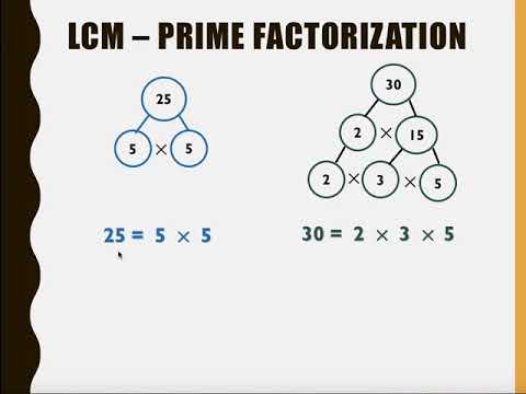 LCM of 2 or more numbers - List Multiples, Prime factrorization and ladder methods