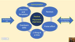 Facilitating a Positive Placement experience in healthcare settings – an inclusive approach