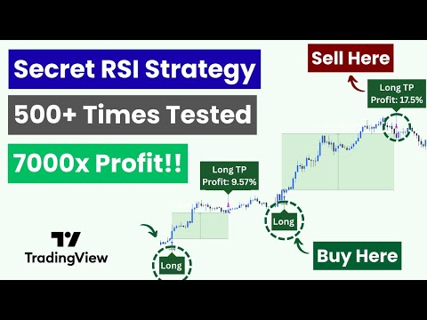 Tested Secret RSI Strategy - (Profitable Every Year) | Best Tradingview Buy Sell Indicator