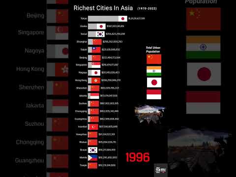 Asian Cities By GDP | 1970-2023 #india #china #japan #tokyo