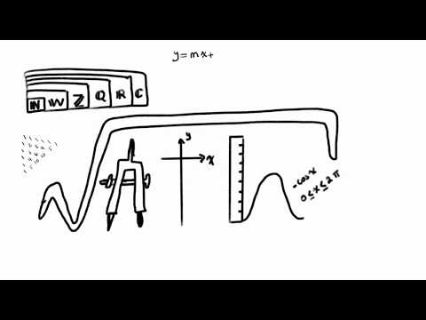 MYP - Linear Functions - General Form
