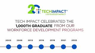 Tech Impact Celebrates 20 Years!