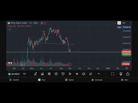 Nifty, Bank Nifty & Sensex Analysis | Stock Market Prediction & Trading Strategy for 3rd sept 25