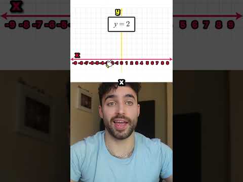 Constant rule in differentiation (quick AI lesson)
