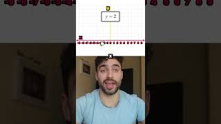 Constant rule in differentiation (quick AI lesson)