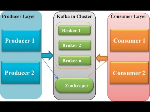 Robot Framework  Testing Kafka