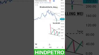 Hindustan Petroleum Share Latest News | #breakoutshares  #chartpatterns #sharemarket
