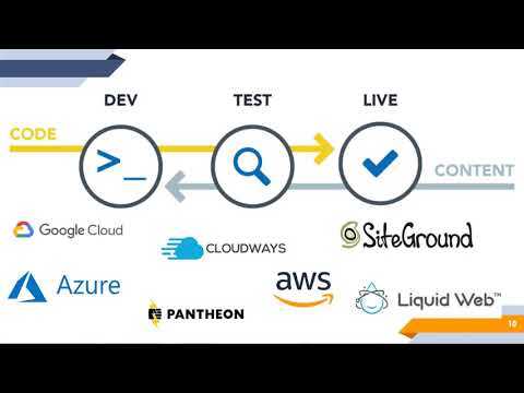Agile Marketing with WordPress WebOps